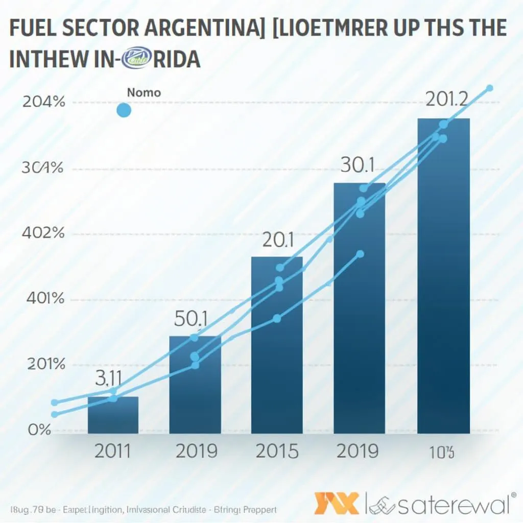 Gráfico de análisis de inversiones en combustible en Argentina